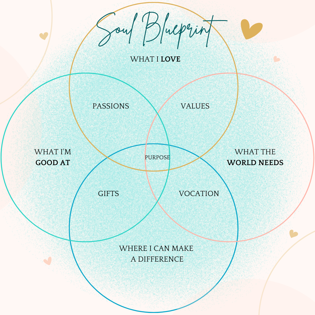 soul path blueprint